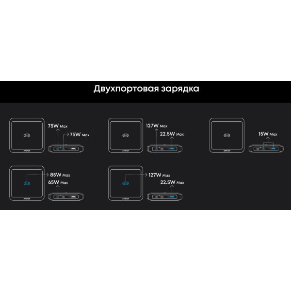 Фото - Сетевое зарядное устройство Anker Charging Base for Anker Prime 150W, 2xUSB-C, 1xUSB-A, Pogo pin Black (A1903G11)